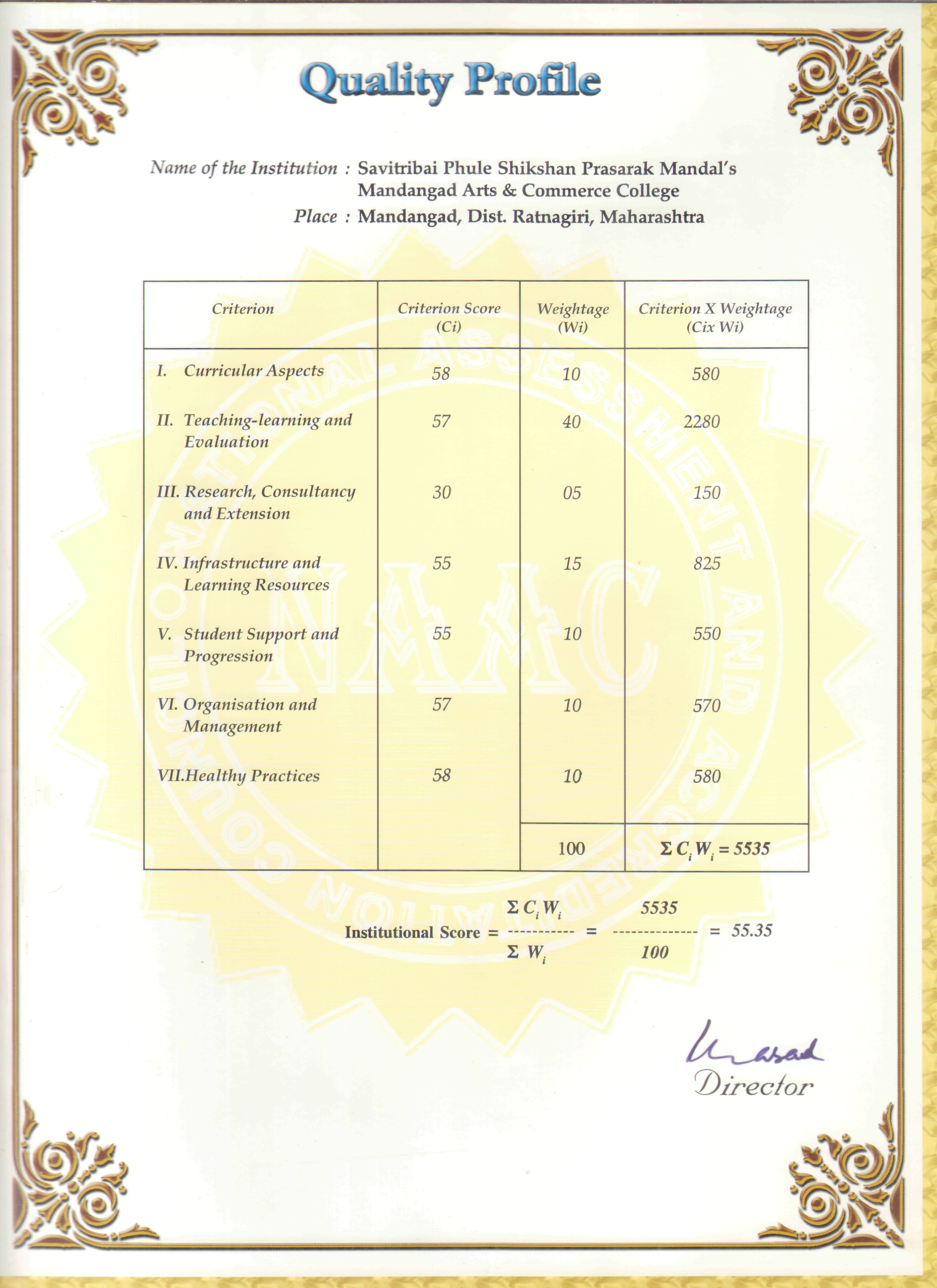 naac-certificate